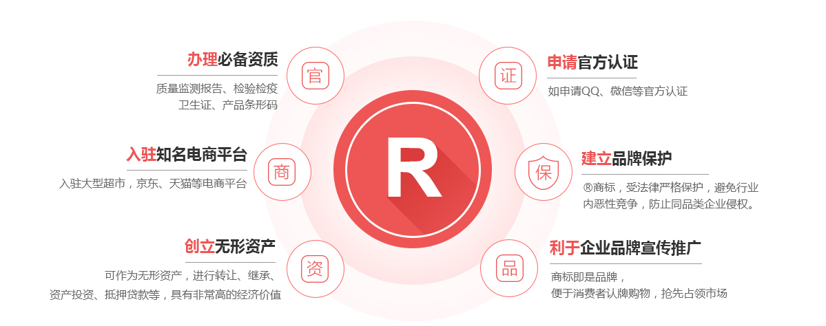 扎鲁特商标注册的作用
